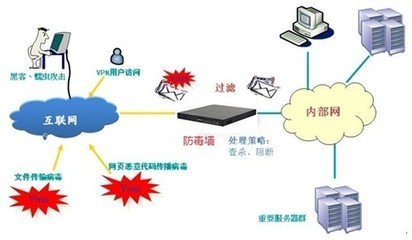 EVOC主流網(wǎng)絡應用平臺在企業(yè)防毒墻系統(tǒng)中的應用