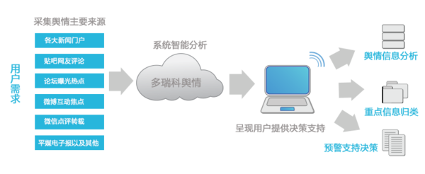 構(gòu)筑電力企業(yè)網(wǎng)絡輿情監(jiān)控管理的堅實防線——依托網(wǎng)絡技術優(yōu)化管控體系