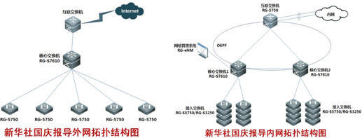 新華社借力網(wǎng)絡技術實現(xiàn)國慶慶典報道零故障