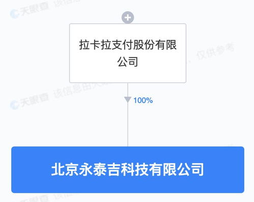 拉卡拉成立科技新公司，5000萬元注冊資本深耕軟件開發