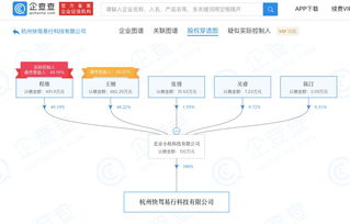 滴滴成立新科技公司，加碼聚焦軟硬件與信息安全技術(shù)